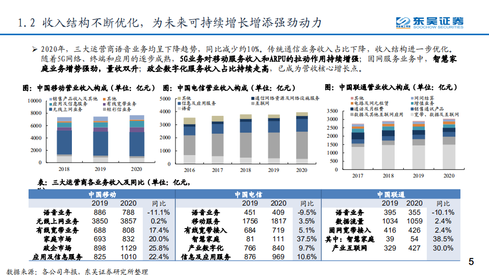 通信行业：运营商业绩持续向好，长期看好新兴业务-210614.pdf 第5页