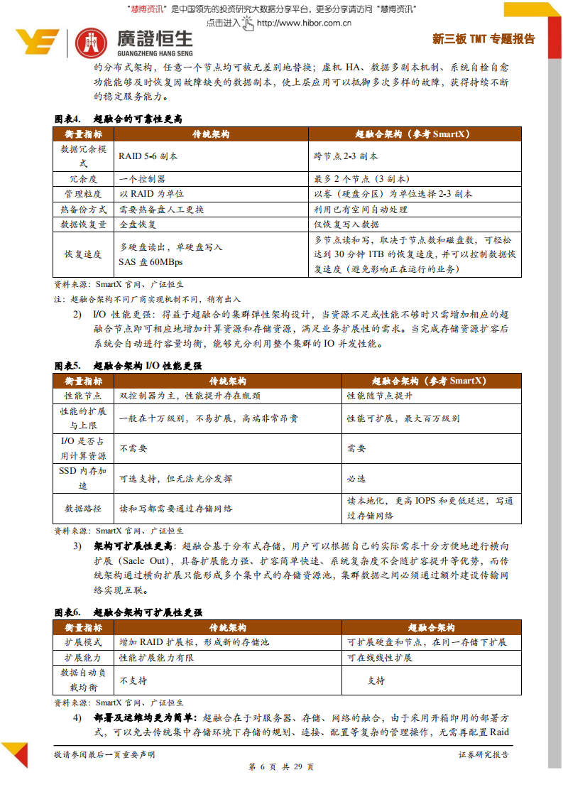 TMT行业专题报告：超融合蓝海方兴未艾，强烈看好掌握自主核心软件能力供应商-180906.pdf 第6页