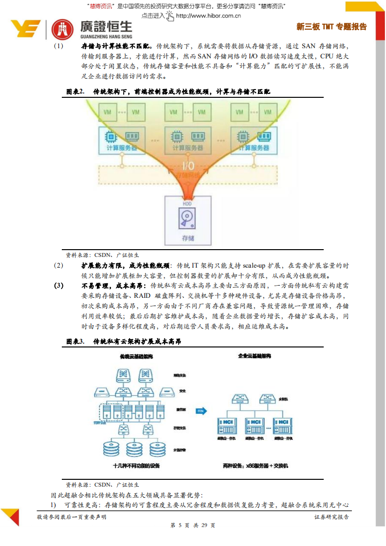 TMT行业专题报告：超融合蓝海方兴未艾，强烈看好掌握自主核心软件能力供应商-180906.pdf 第5页