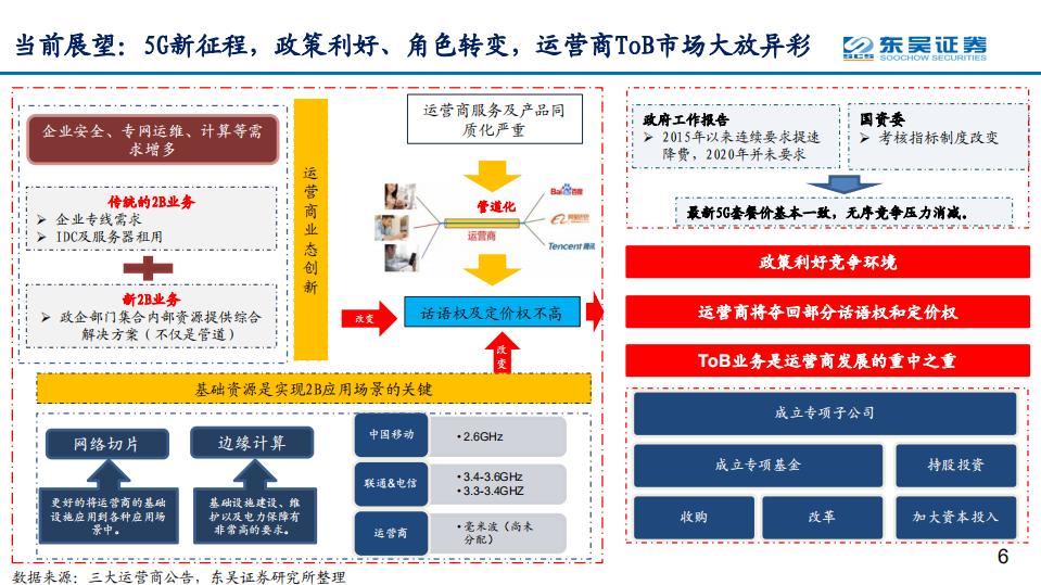 通信行业：站在十年新征程的起点-210309.pdf 第6页
