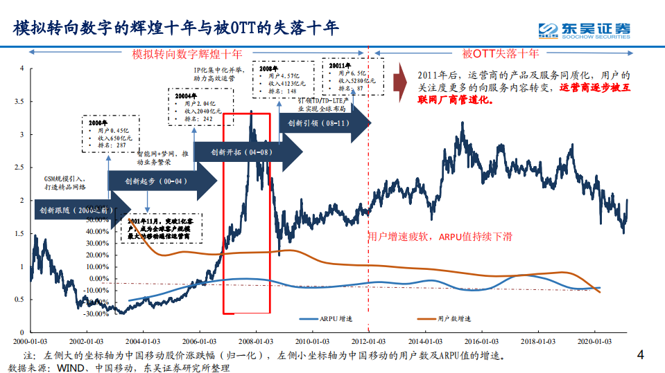 通信行业：站在十年新征程的起点-210309.pdf 第4页