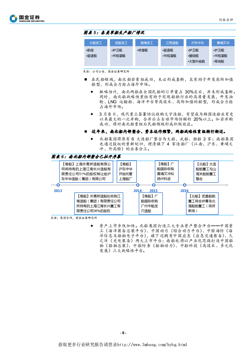 军工行业研究：江南造船拟置入中国船舶；看好船舶行业战略重组及外溢效应-190329.pdf 第6页