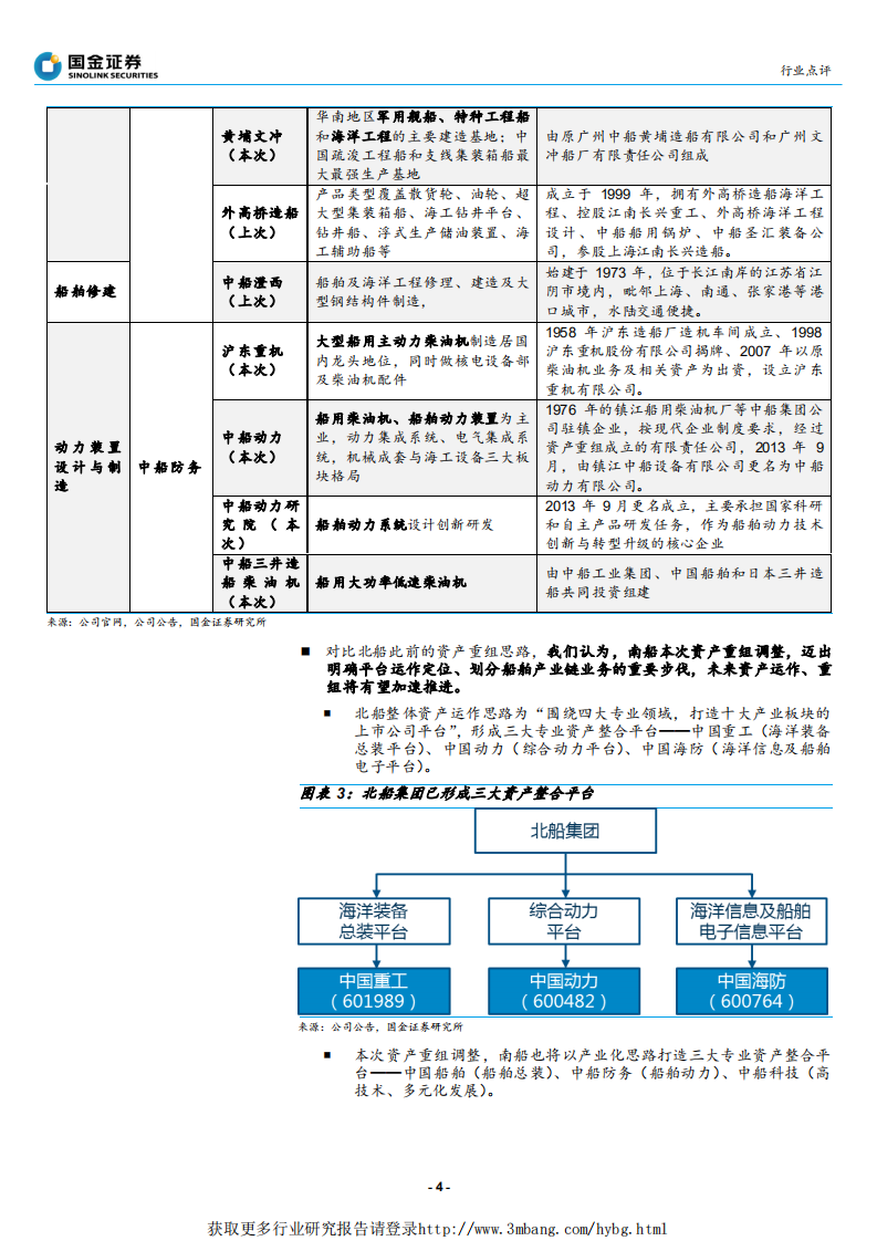 军工行业研究：江南造船拟置入中国船舶；看好船舶行业战略重组及外溢效应-190329.pdf 第4页