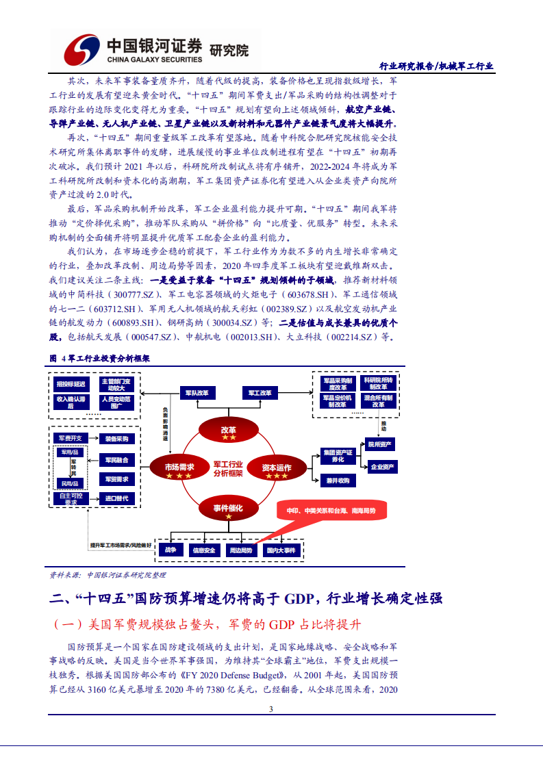 军工行业深度研究报告：军工&ldquo;十四五&rdquo;如何布局谋篇？-20200923.pdf 第6页