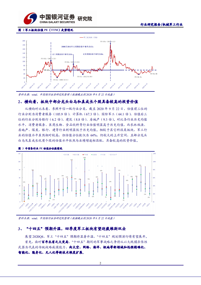军工行业深度研究报告：军工&ldquo;十四五&rdquo;如何布局谋篇？-20200923.pdf 第5页