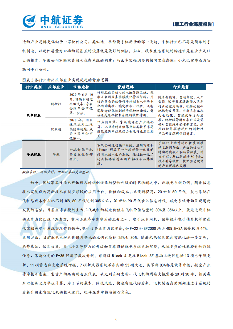 军工行业研究：军工六问-210107.pdf 第6页