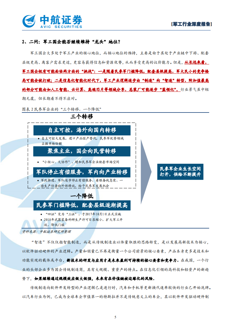 军工行业研究：军工六问-210107.pdf 第5页