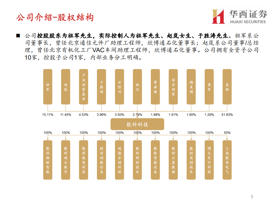 能科科技-军工虚拟制造龙头-20220110.pdf 第5页