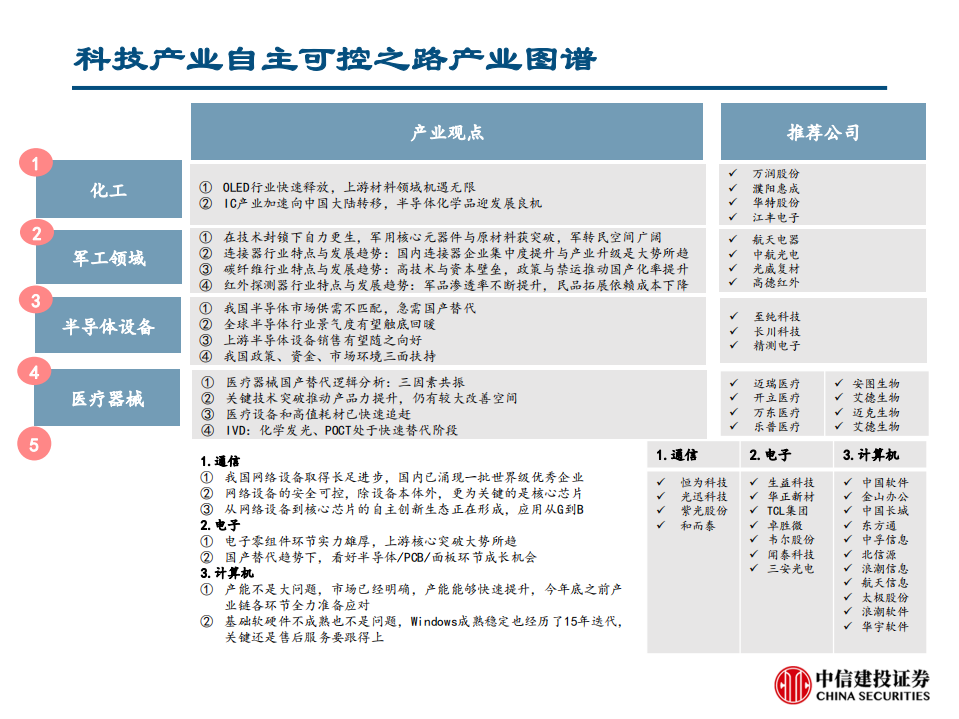 科技产业自主可控之军工行业：核心器件与原材料获突破，强者恒强聚焦龙头企业-190923.pdf 第3页