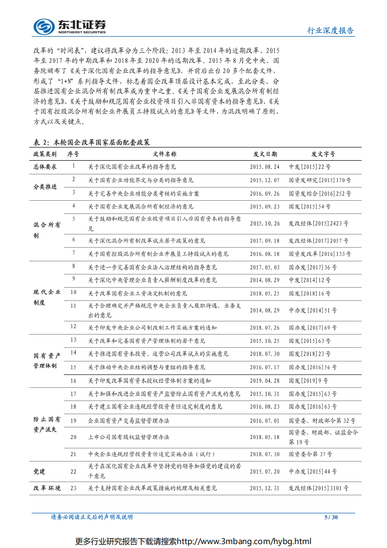军工行业专题报告：资产证券化仍是贯穿军工投资的重要主线-190627.pdf 第5页