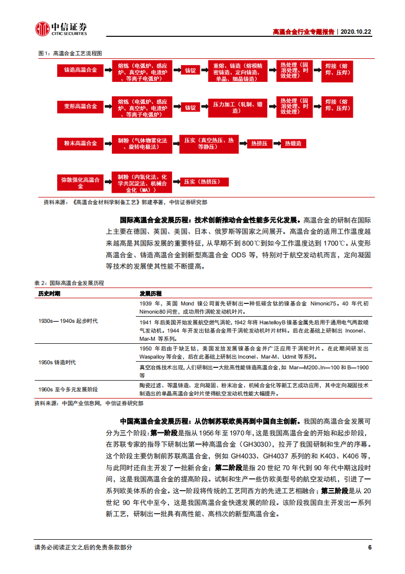 特钢行业高温合金专题报告：军工民用双轮驱动，高景气度有望持续-20201022.pdf 第6页