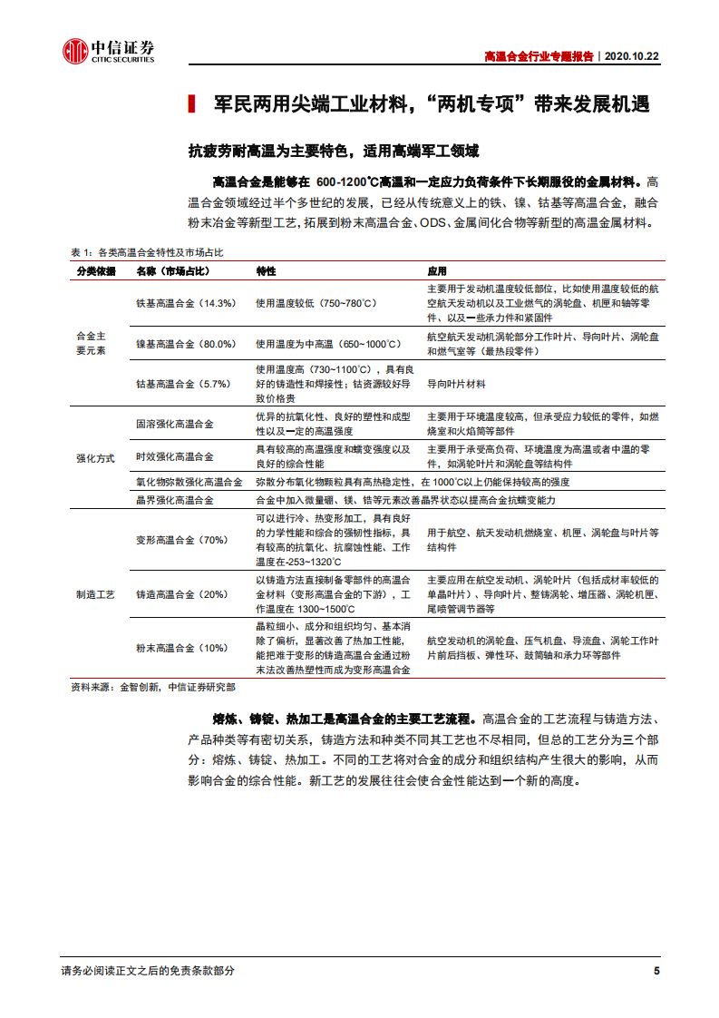 特钢行业高温合金专题报告：军工民用双轮驱动，高景气度有望持续-20201022.pdf 第5页