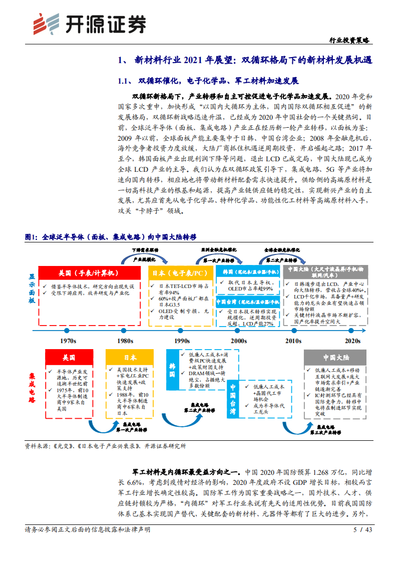 新材料行业2021年度投资策略：双循环新格局下，国产替代和军工材料迎历史性机遇-20201205.pdf 第5页