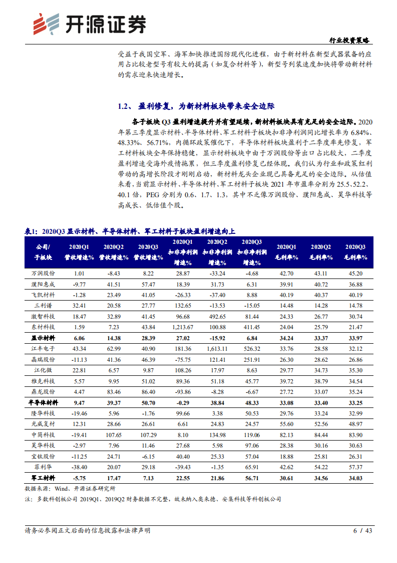 新材料行业2021年度投资策略：双循环新格局下，国产替代和军工材料迎历史性机遇-20201205.pdf 第6页
