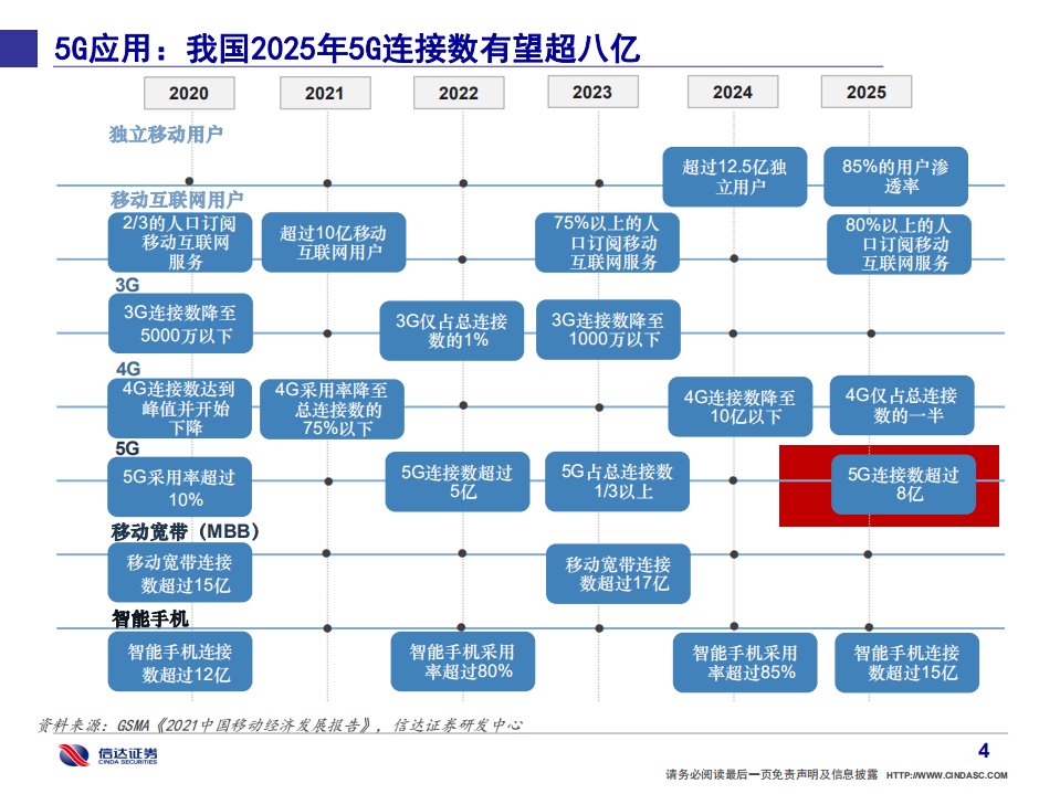 通信行业·产业追踪（3）：两会重点提及工业互联网，宝信软件核心受益-210307.pdf 第5页