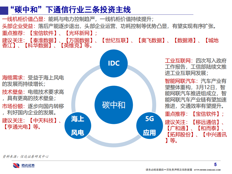 通信行业·产业追踪（4）：解析“碳中和”下通信行业三大投资机会-210314.pdf 第6页