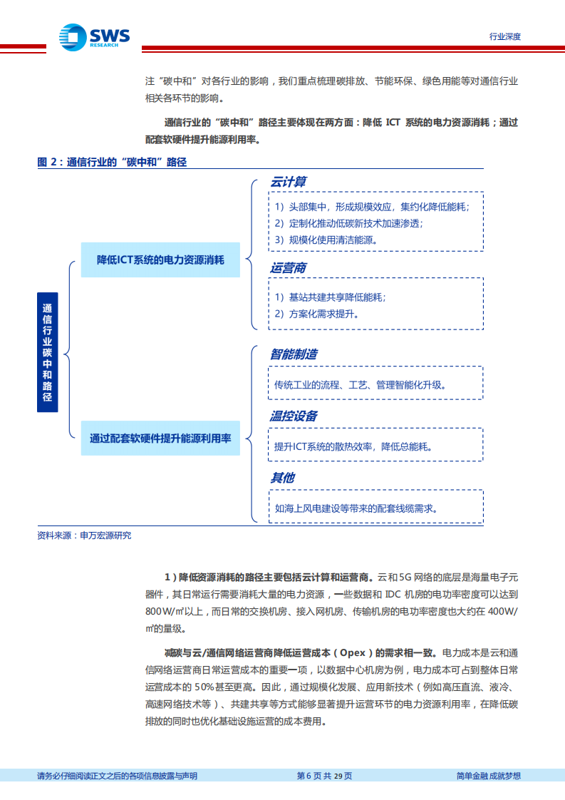 通信行业“碳中和”对通信行业影响全景：低碳指引行业集约化，技术替代与智能渗透齐行-210426.pdf 第6页