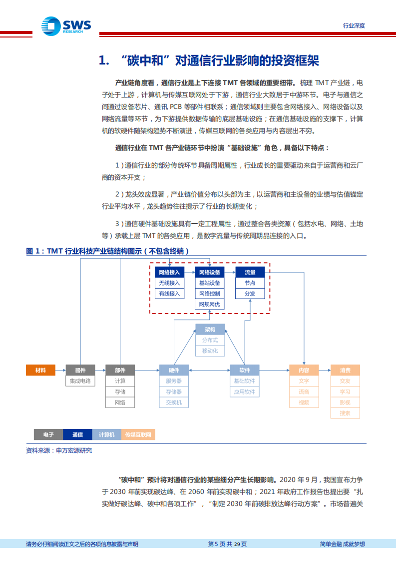 通信行业“碳中和”对通信行业影响全景：低碳指引行业集约化，技术替代与智能渗透齐行-210426.pdf 第5页