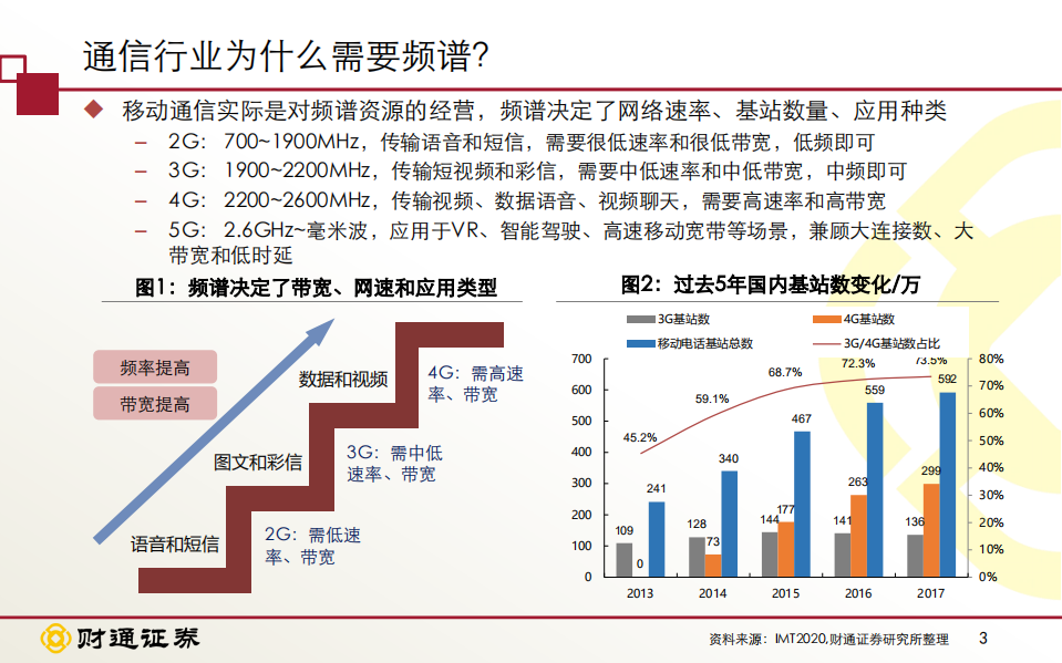 通信行业5G蓝海系列之三:频谱发放的投资机会分析,5G核心,频谱资源带来行业增量-180911.pdf | 先导研报