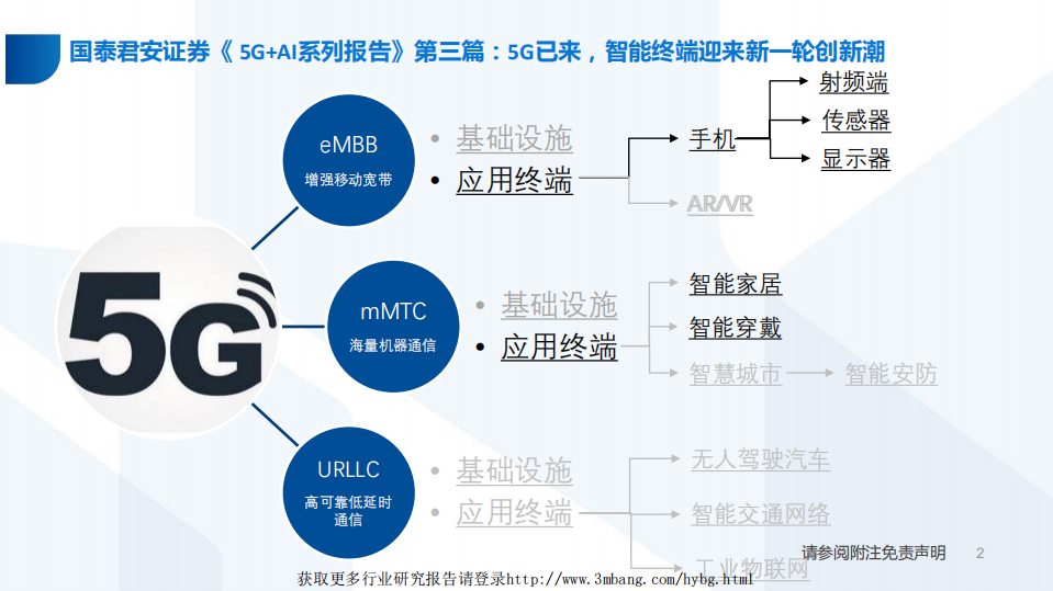 通信行业5G+AI系列研究&middot;深度之三：5G已来，智能终端迎来新一轮创新潮-190310.pdf 第2页