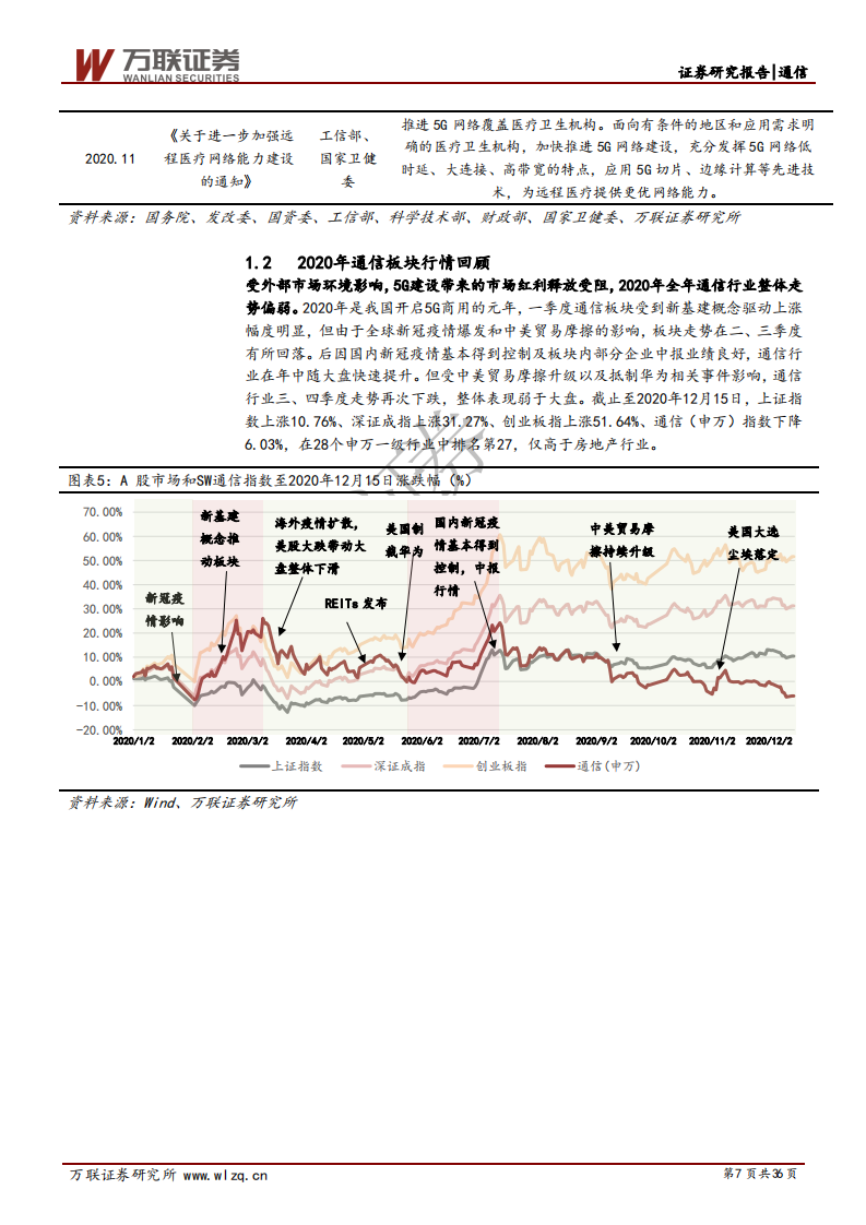 通信行业2021年投资策略报告:波折中前行,关注确定性和成长性赛道-20201216(36页).pdf | 先导研报