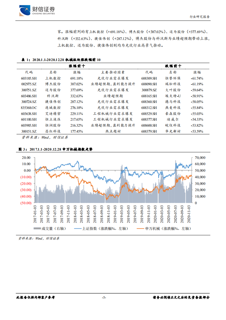 机械设备行业：新能源浪潮下，抓住光伏、锂电设备板块投资机会-2020201231.pdf 第5页