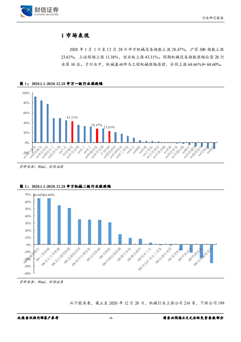 机械设备行业：新能源浪潮下，抓住光伏、锂电设备板块投资机会-2020201231.pdf 第4页