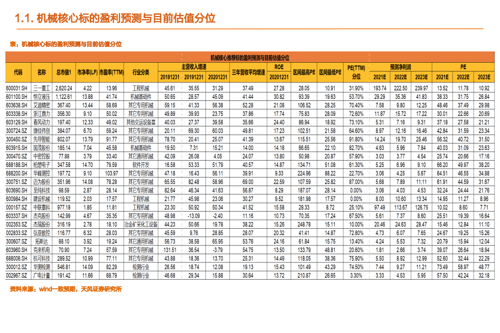 机械设备行业：新能源装备为最强方向，重视深度受益海外复苏的优质标的-210505.pdf 第5页
