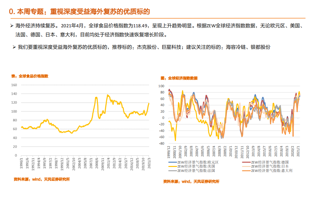 机械设备行业：新能源装备为最强方向，重视深度受益海外复苏的优质标的-210505.pdf 第4页