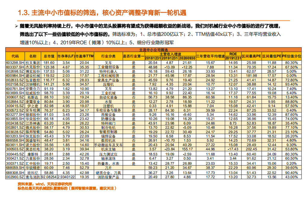机械设备行业：新能源装备为最强方向，重视深度受益海外复苏的优质标的-210505.pdf 第6页
