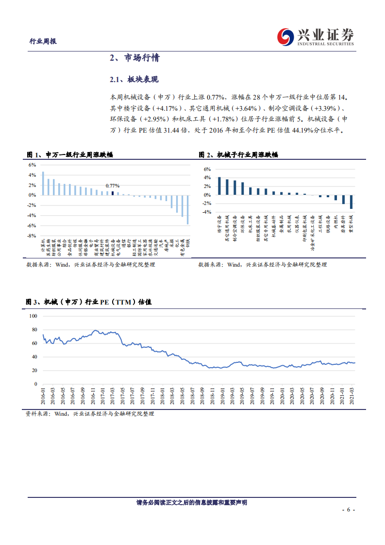 机械设备行业：一季度工程机械预计维持高增，关注HJT关键中试线进度-210328.pdf 第6页
