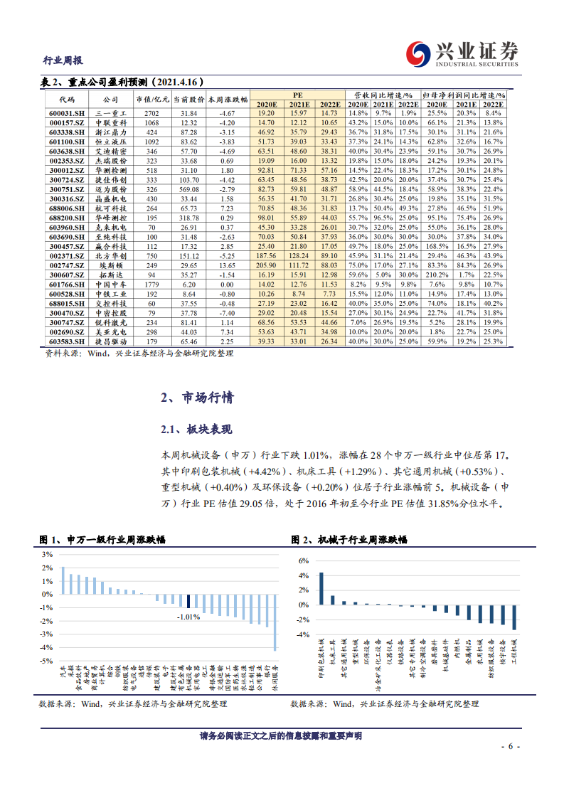 机械设备行业：HJT中试佳报频传，逢低布局消费升级优质标的-210418.pdf 第6页