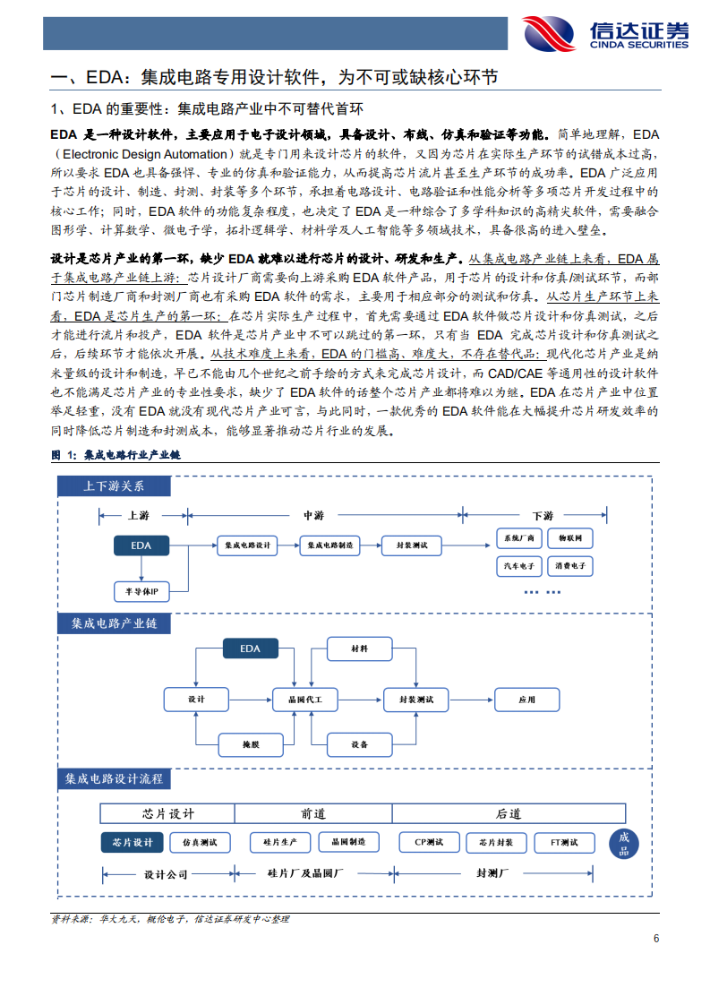 通信行业工业互联网掘金系列（二）：国产EDA披荆斩棘，乘风崛起-210905.pdf 第6页