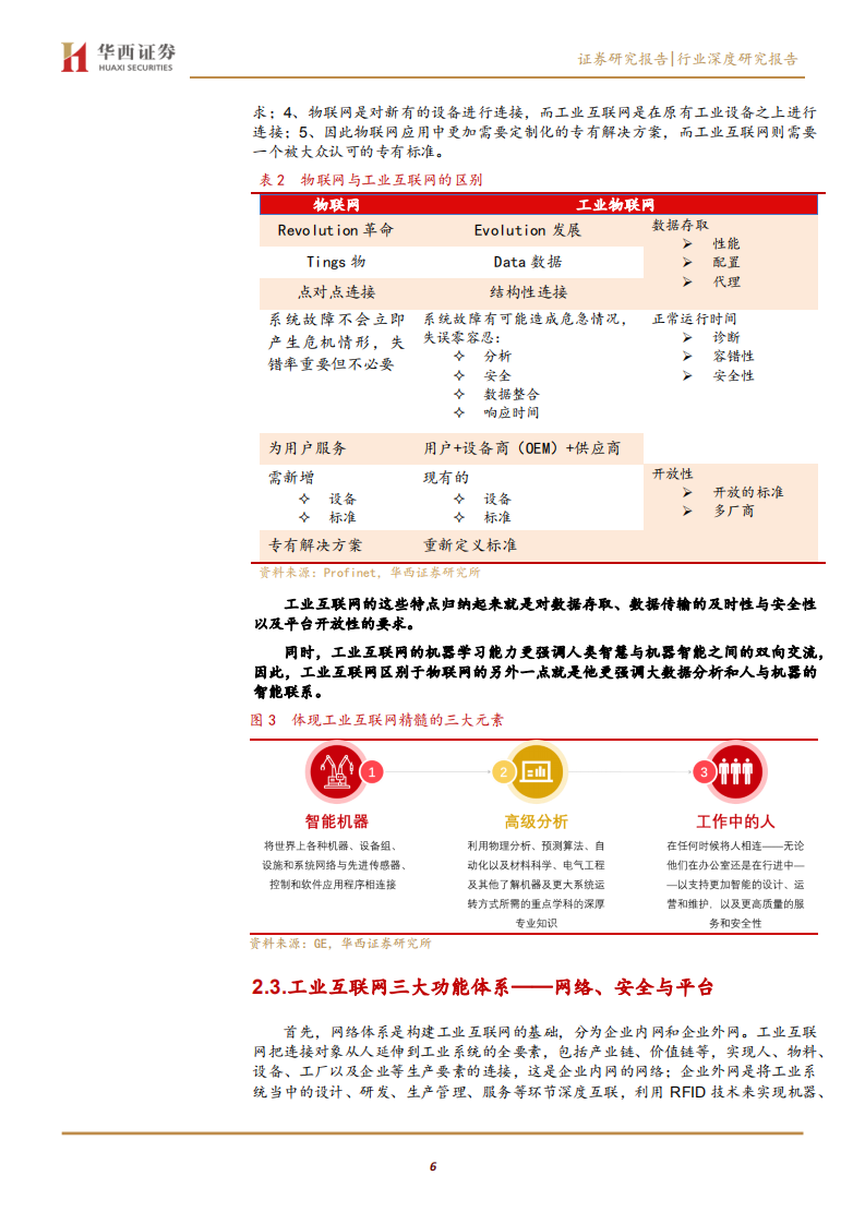 通信行业工业互联网系列报告（一）：网络侧与平台侧共同发力，着力推进自主可控5G+工业互联网-191124.pdf 第6页