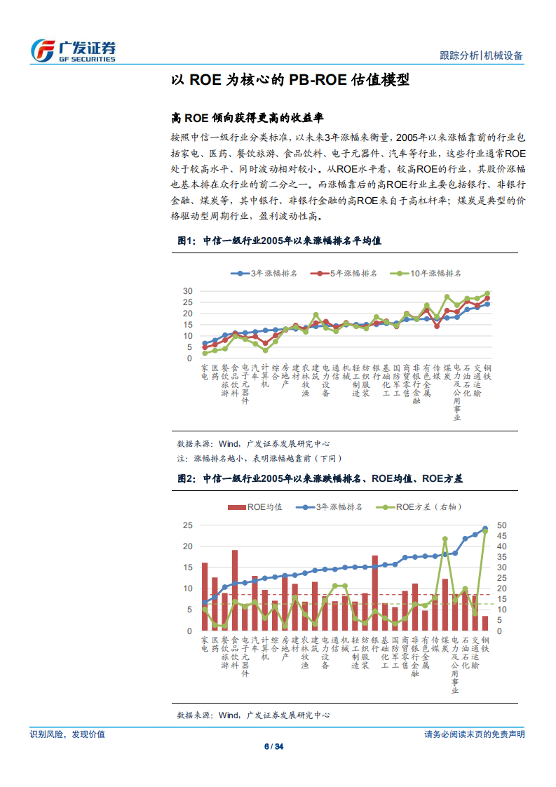 机械设备行业广发机械“传道”系列之七:基于PB~ROE模型探讨工程机械龙头估值-190825.pdf | 先导研报