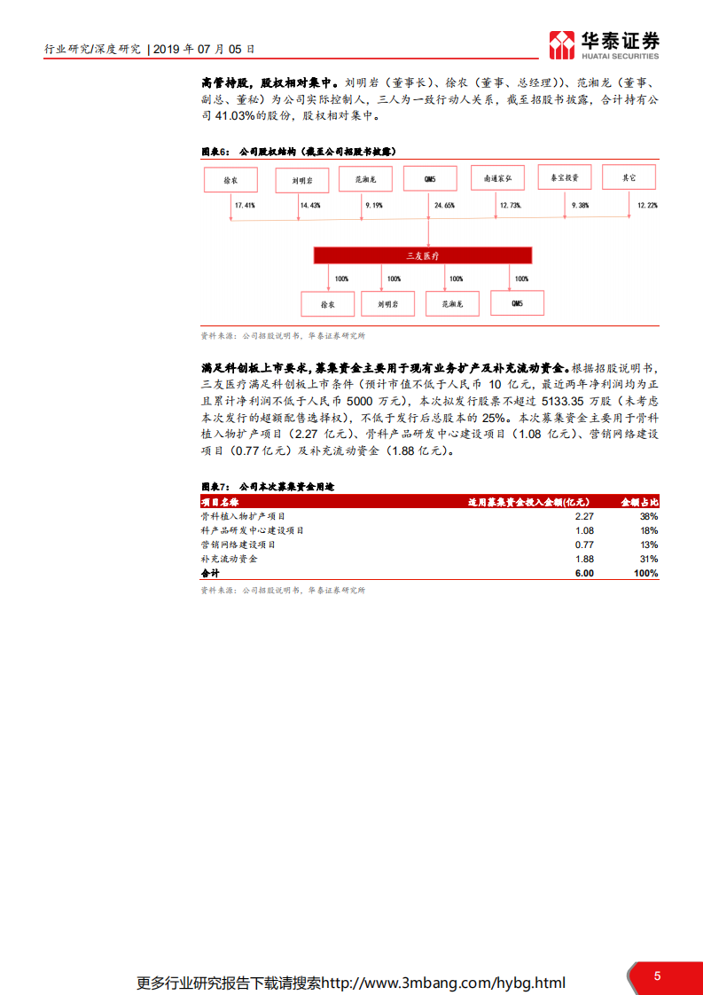 医药生物行业科创投资手册系列：三友医疗，医用骨科植入耗材综合供应商-190705.pdf 第5页