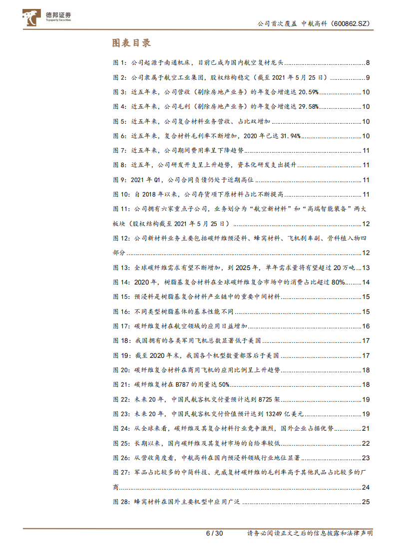中航高科-航空复材空间广阔，产业中枢未来可期-210802.pdf 第6页