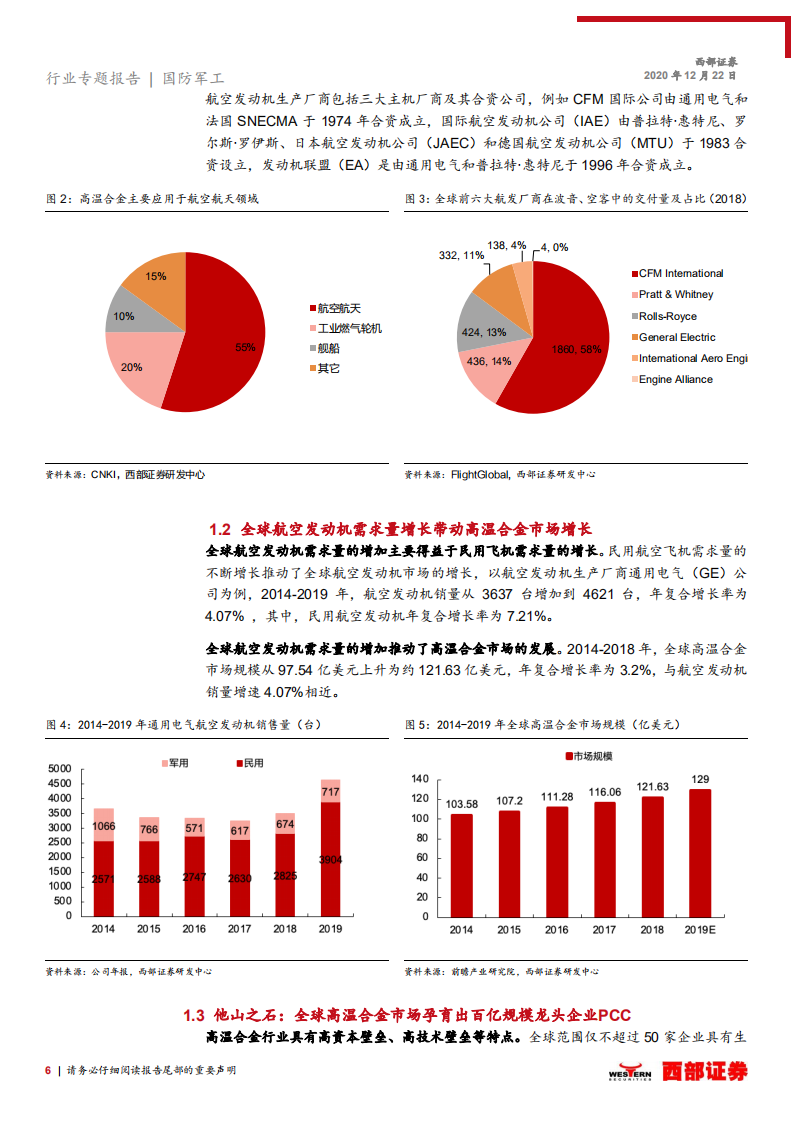 高温合金行业专题报告（一）：航空发动机国产化时代，高温合金崛起-20201222.pdf 第6页