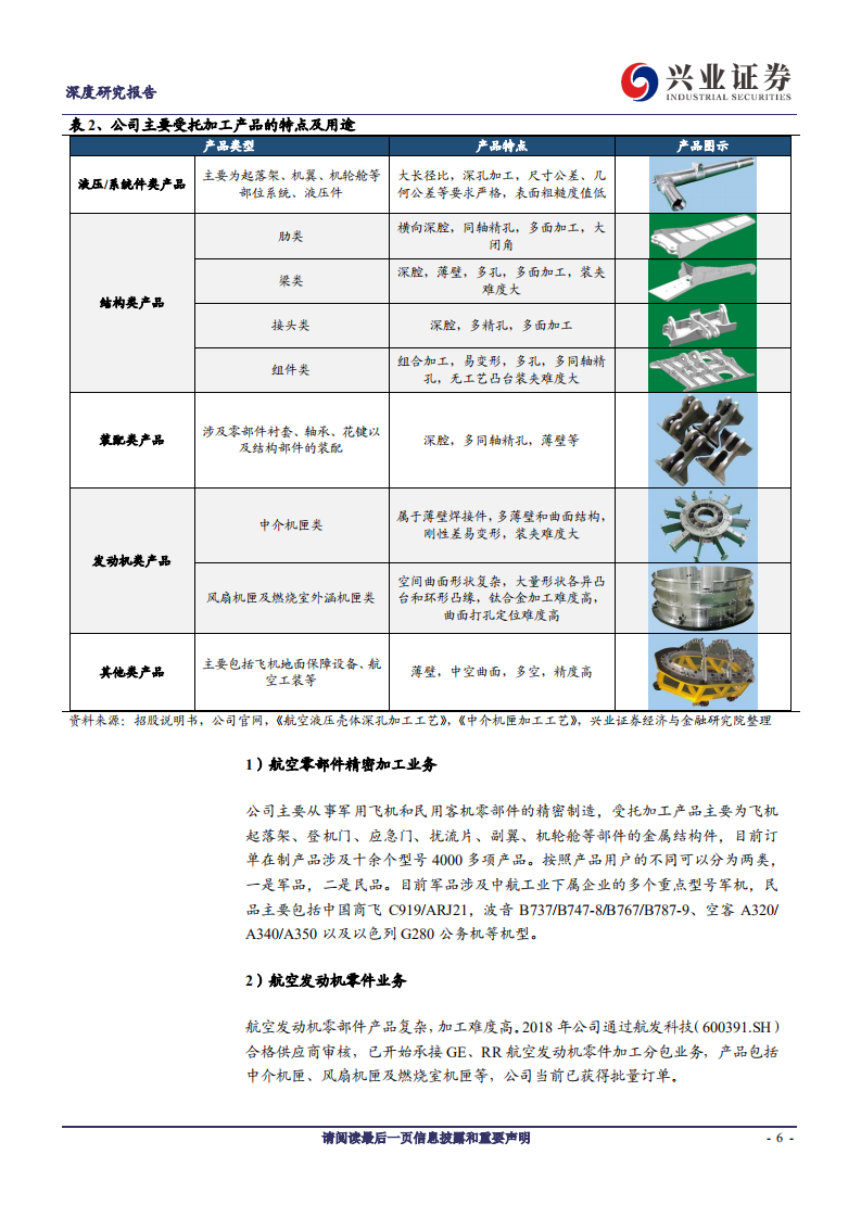 爱乐达-航空零部件制造市场空间广阔，业务拓展享受行业增长红利-200120.pdf 第6页