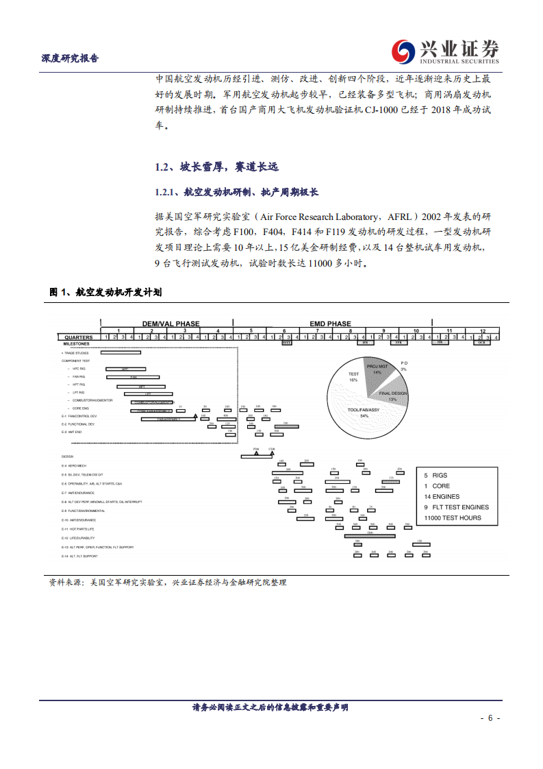 航空发动机锻造行业深度报告：军民市场空间广阔，高壁垒赛道业绩加速-211219.pdf 第6页