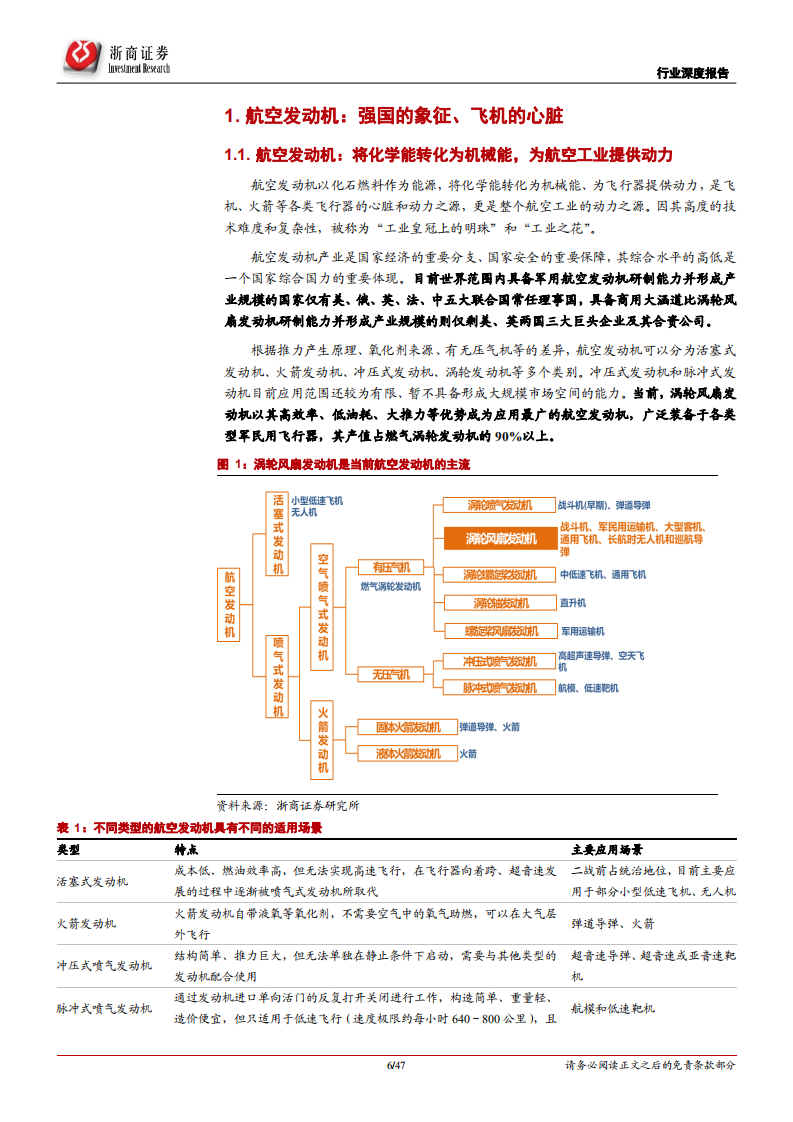 航空发动机行业深度报告：航空发动机，技术突破+时代需求，军民接力驱动成长-210413.pdf 第6页