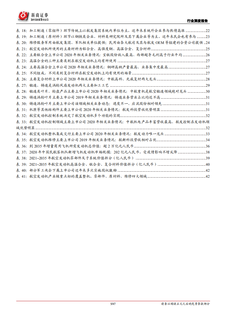 航空发动机行业深度报告：航空发动机，技术突破+时代需求，军民接力驱动成长-210413.pdf 第5页