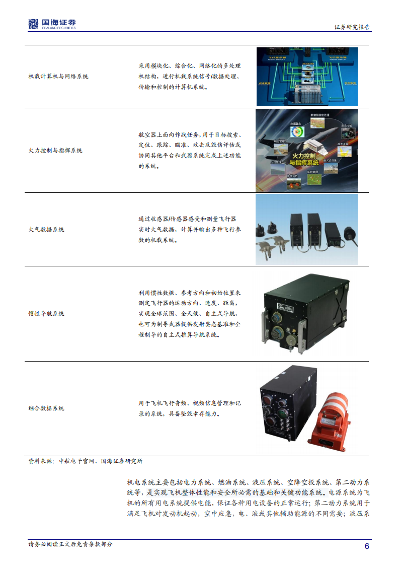 航空机载设备行业深度报告：动力充沛舵手就位，机载设备发展加速.pdf 第6页