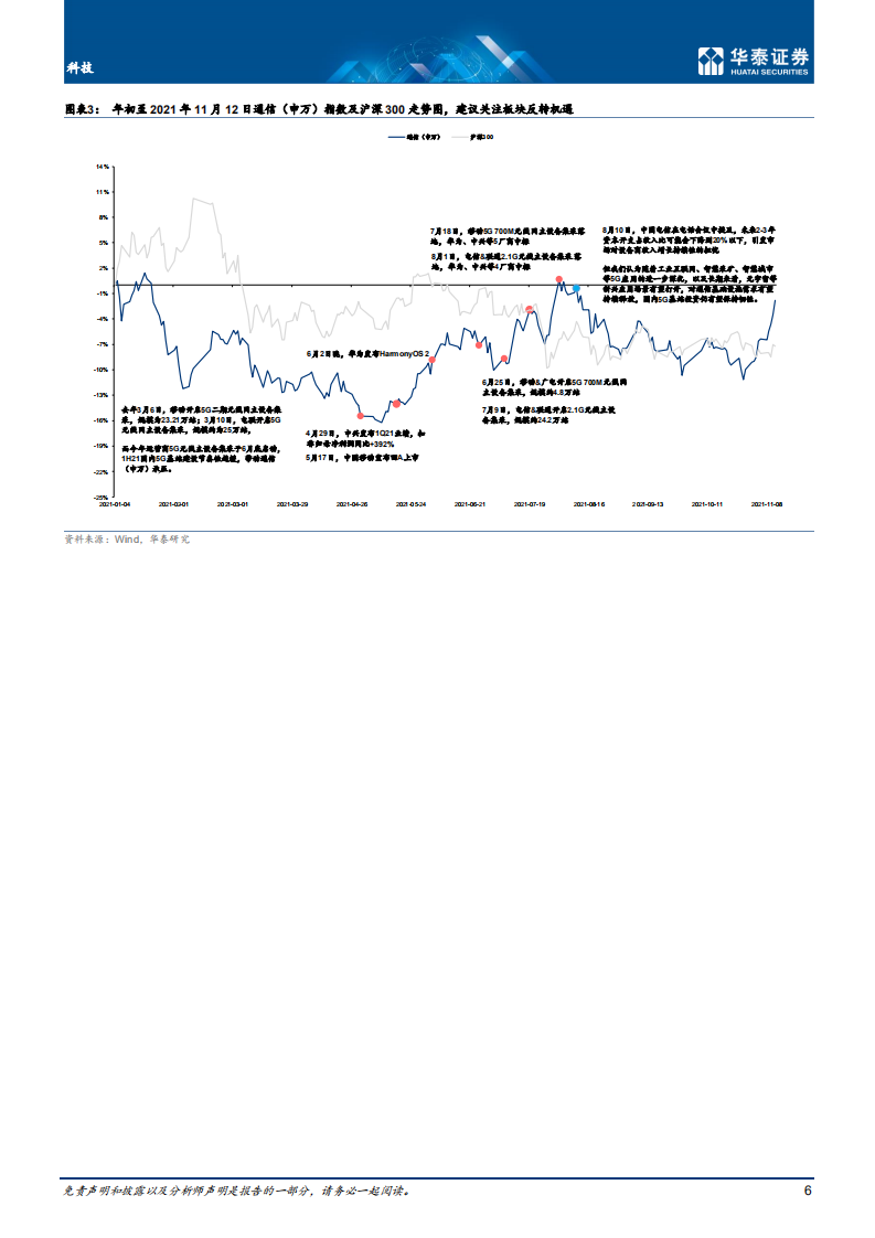 通信行业年度策略： 数实融合与碳中和下通信新机遇-211115.pdf 第6页