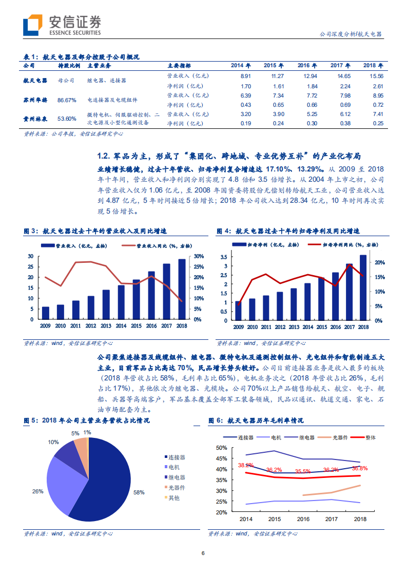 航天电器-军品行业景气，民用空间逐步打开-190805.pdf 第6页