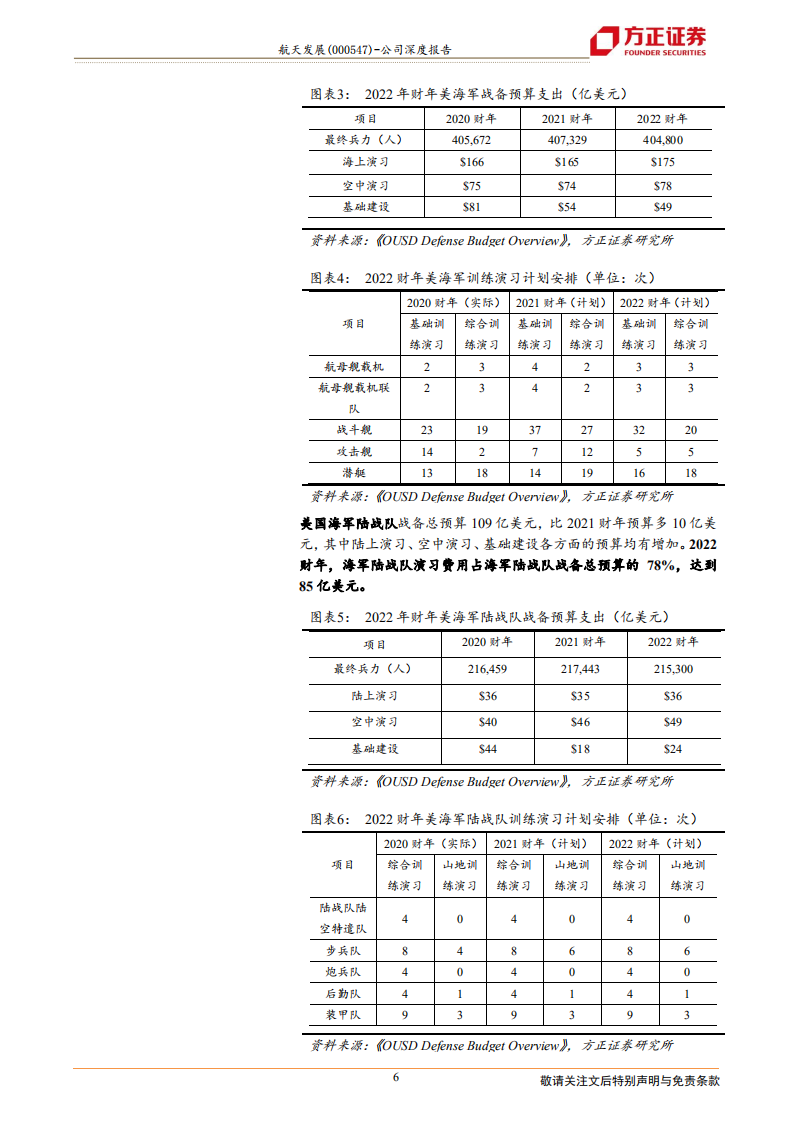 航天发展-实战化训练要求下的外场试验前景-210807.pdf 第6页
