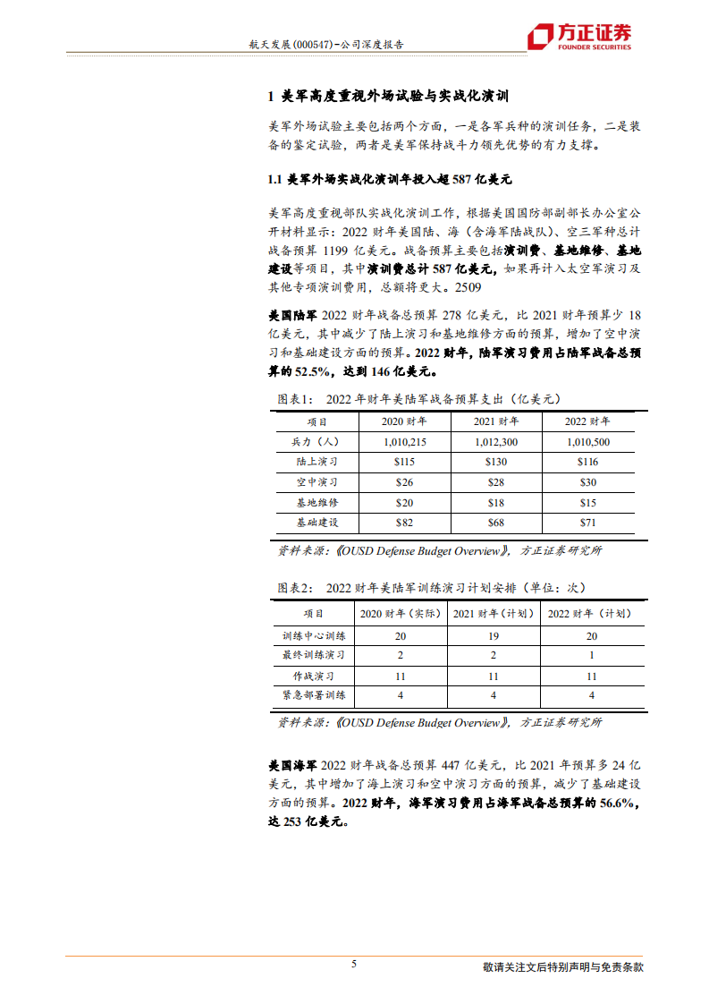 航天发展-实战化训练要求下的外场试验前景-210807.pdf 第5页
