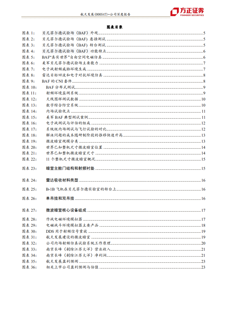 航天发展-从美军贝尼菲尔德试验场看内场仿真前景-210711.pdf 第4页