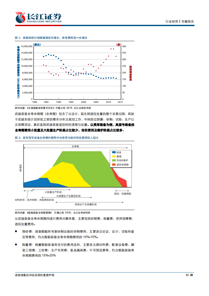 航天航空与国防行业&ldquo;铸剑&rdquo;海外专题系列（二）：从美国30年造舰计划看舰船维修的存量市场-190714.pdf 第5页