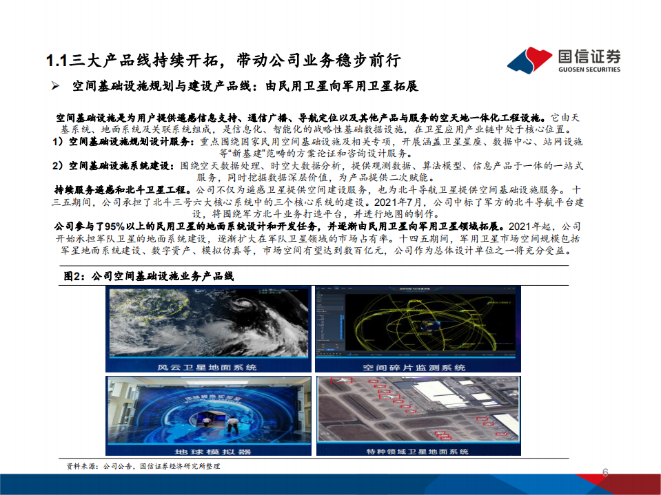 航天宏图-公司深度覆盖报告：遥感市场加速打开，SaaS开启新一段征程-20211015.pdf 第6页